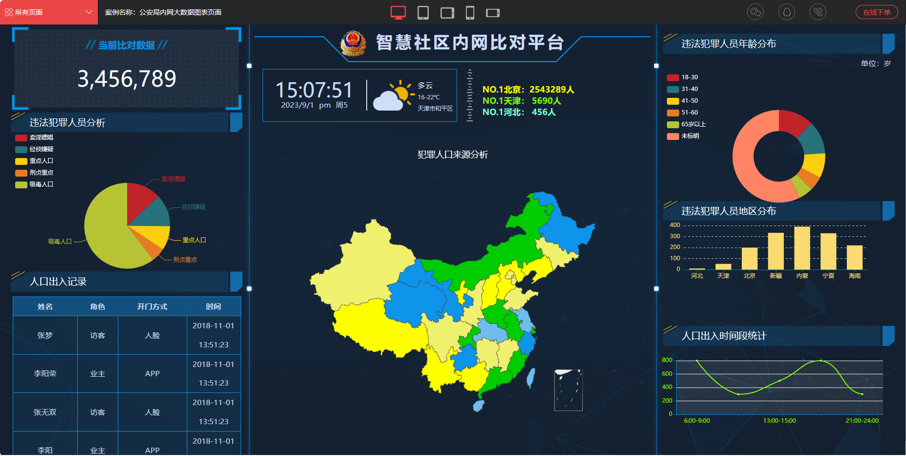 公安局内网大数据