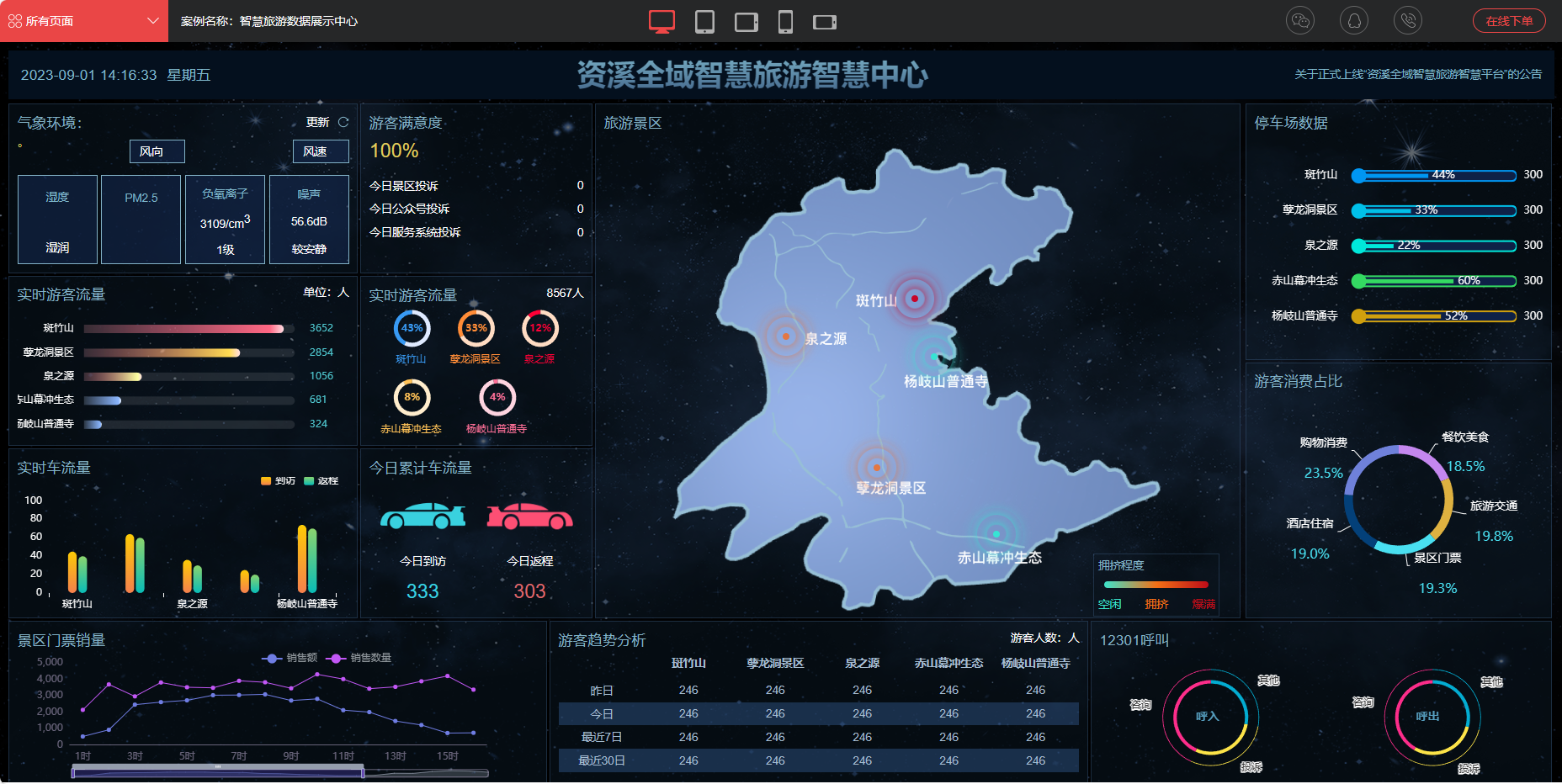 智慧旅游数据展示中心