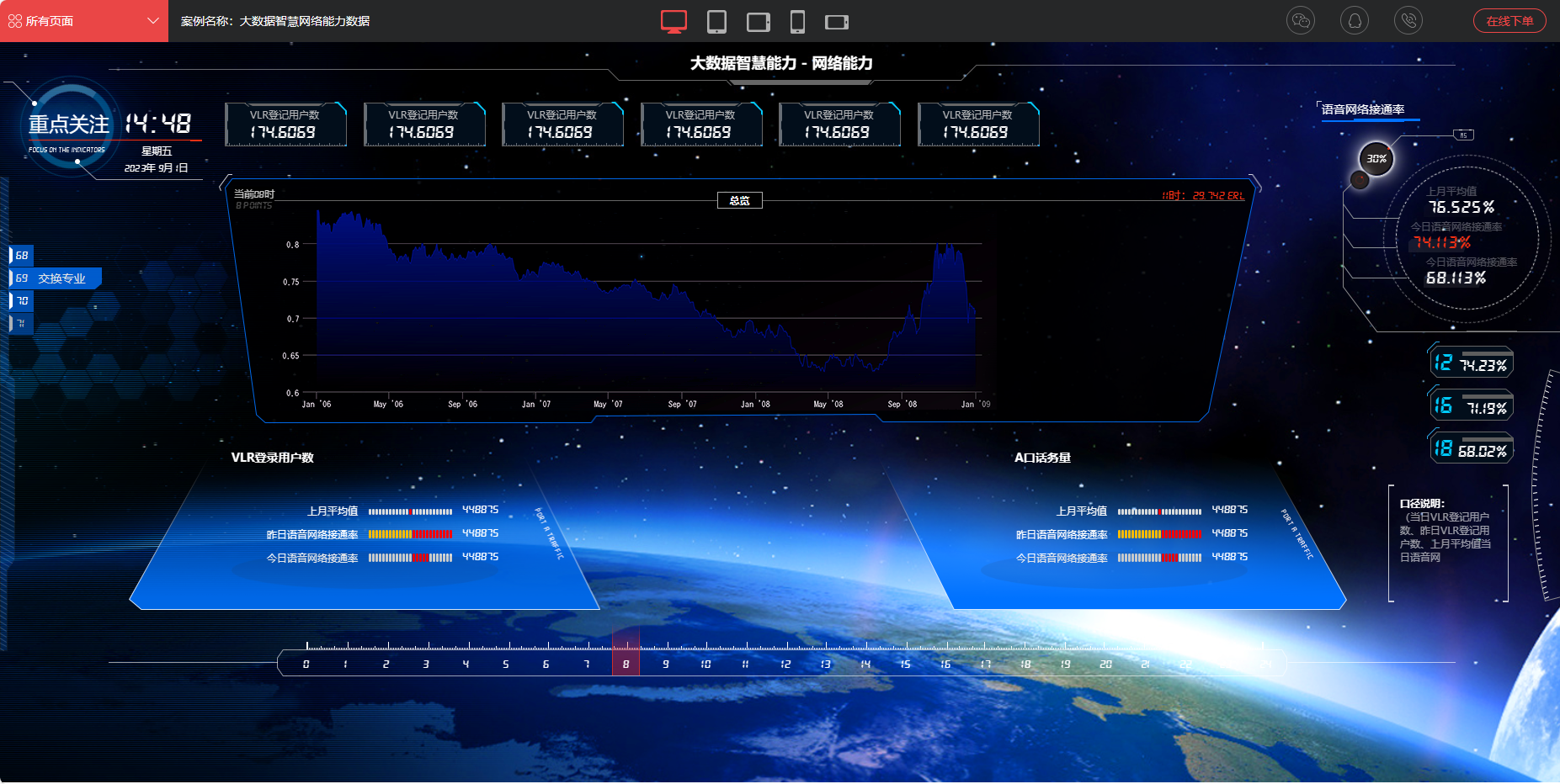 大数据智慧网络