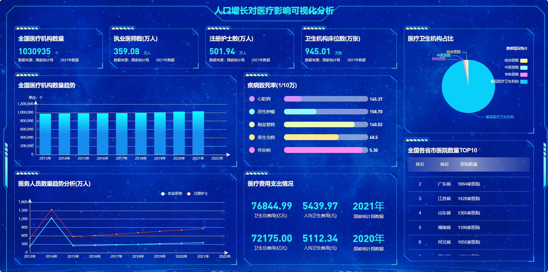 人口增长可视化
