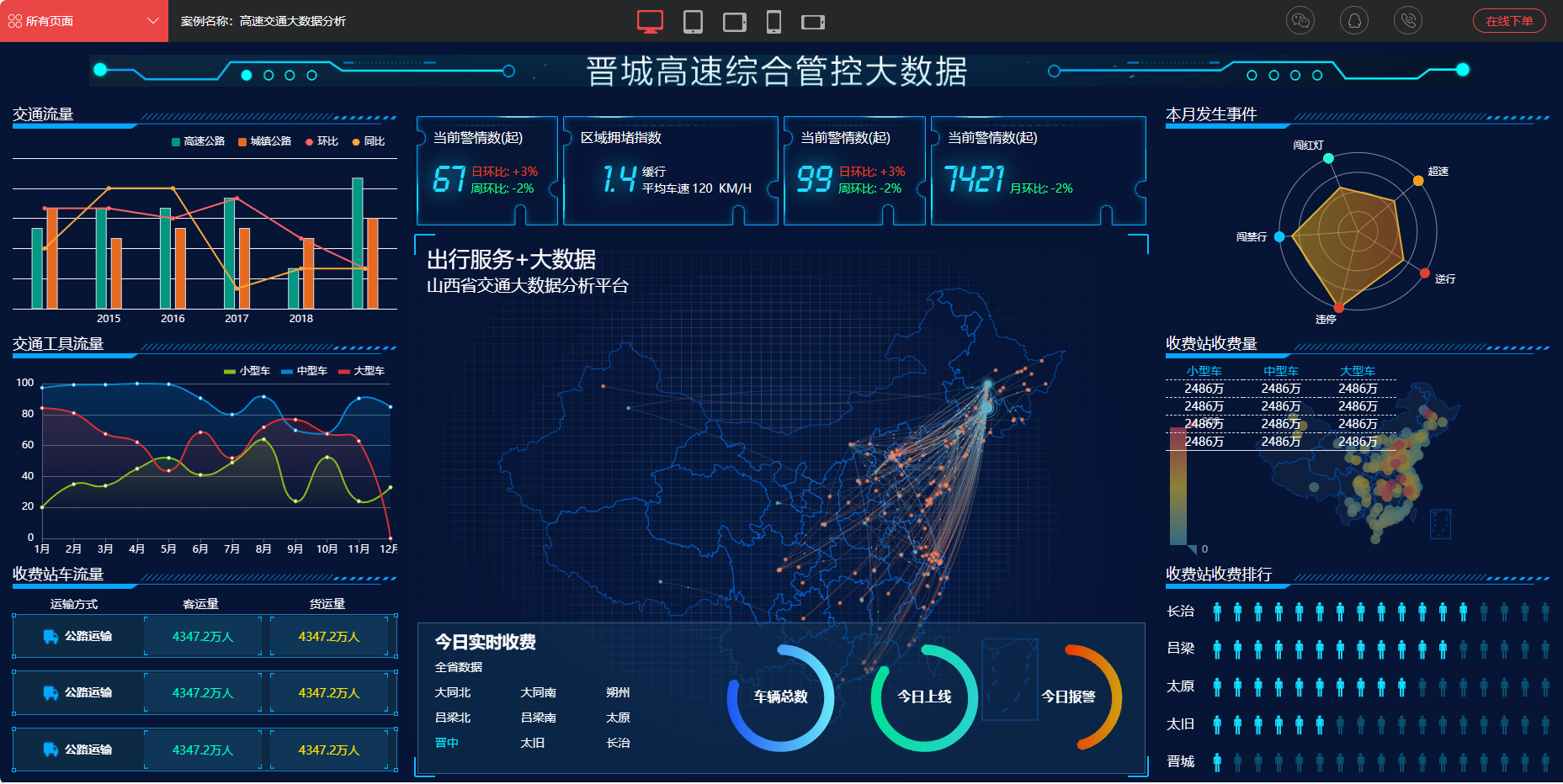 高速交通大数据