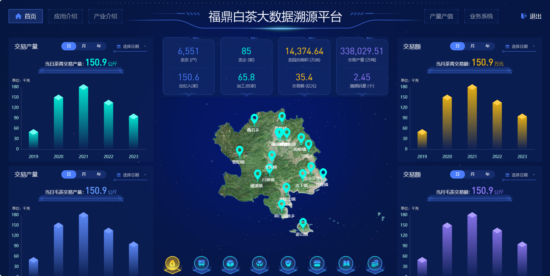 福鼎白茶大数据平台