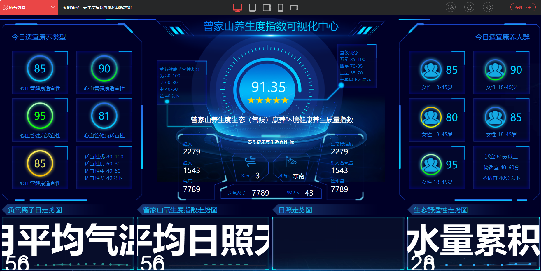 养生度指数可视化