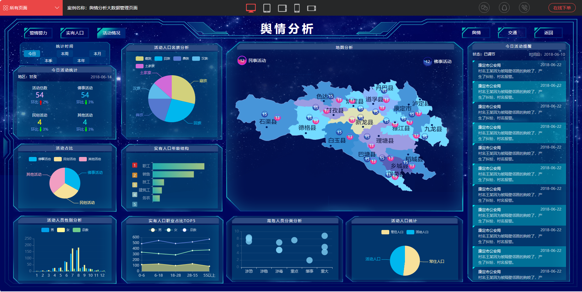 舆情分析大数据